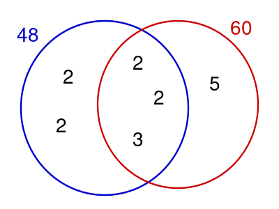 ملف:Divisores 48 60.svg