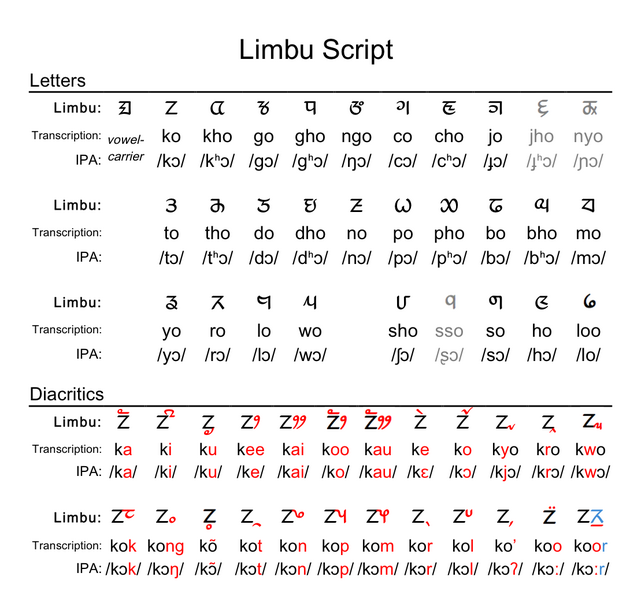 ملف:Limbu script.png