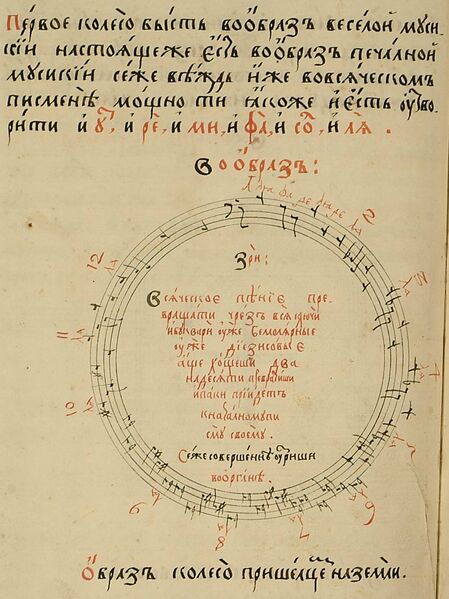 ملف:Diletsky circle.jpg