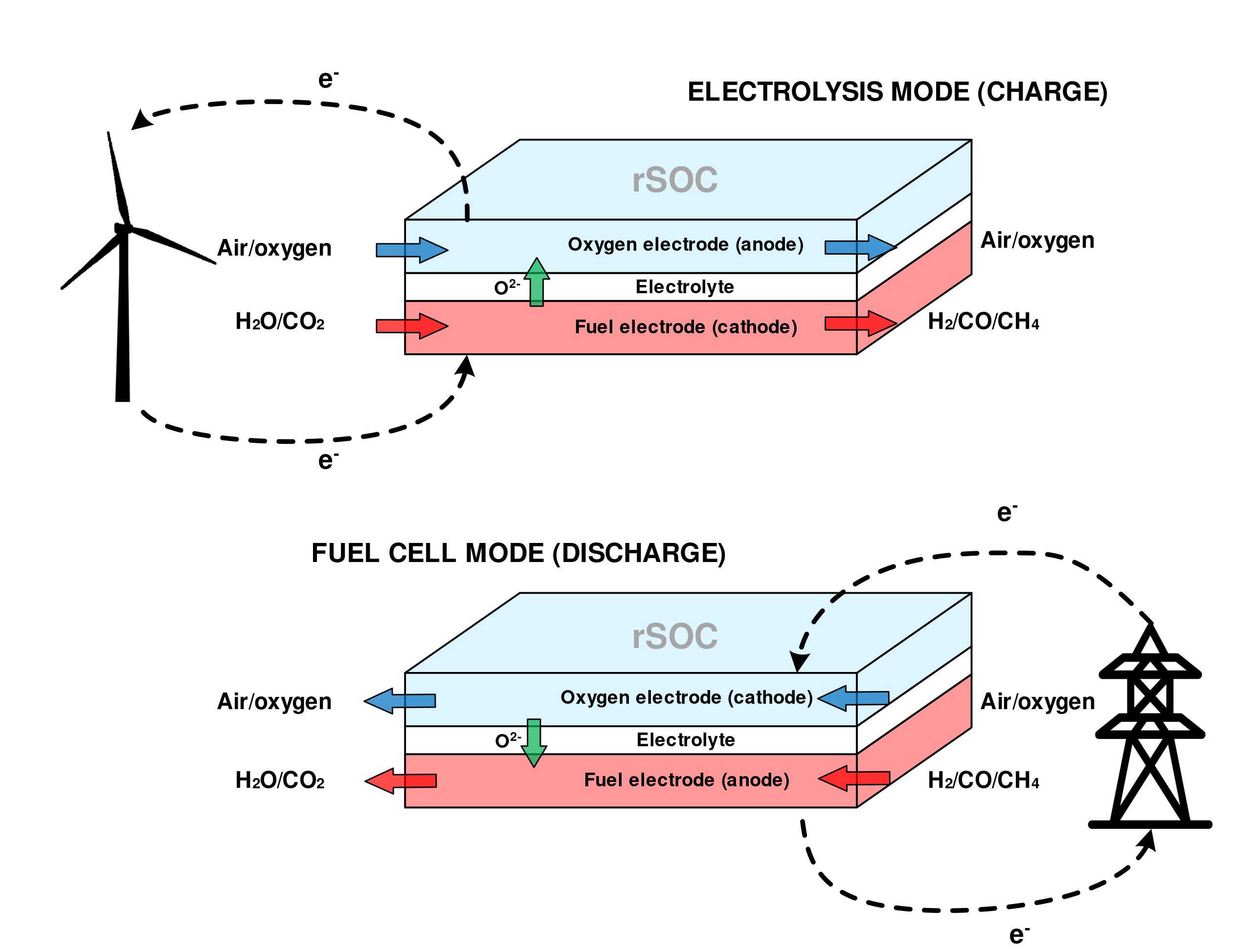 ملف:RSOC working principle.svg - المعرفة