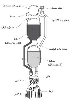 صاروخ وقود سائل