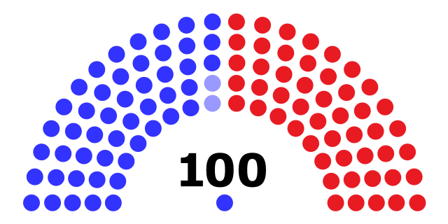 ملف:117th United States Senate.svg