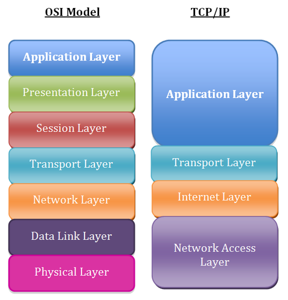 ملف:Application Layer.png