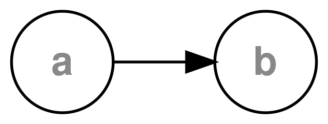 ملف:Directed Graph Edge.svg - المعرفة