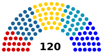 ملف:Kirghizistan Conseil suprême 2010.svg