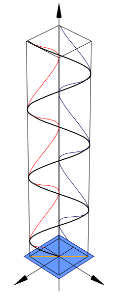 ملف:Polarisation (Linear).svg