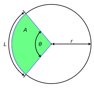 ملف:Circle arc.svg