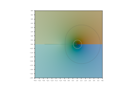 Arccosine of z in the complex plane.