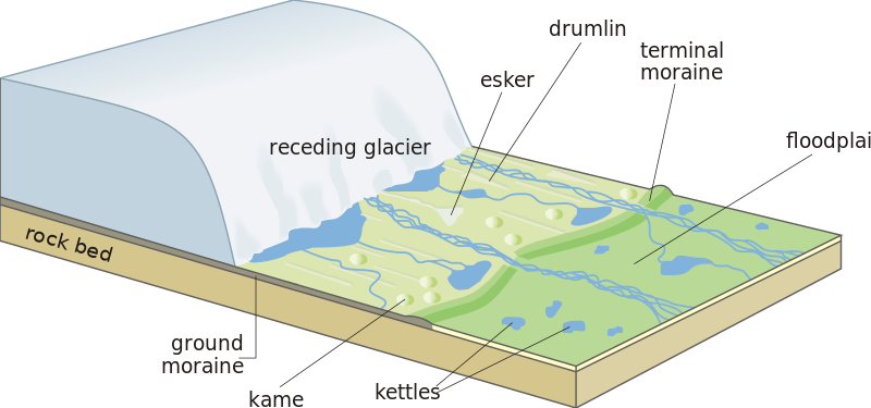 ملف:Receding glacier-en.svg