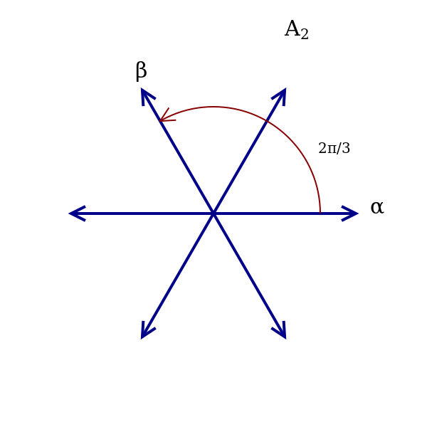 ملف:Root system A2.svg