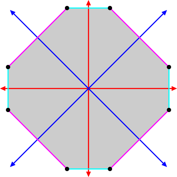 ملف:Vertex-transitive-octagon.svg