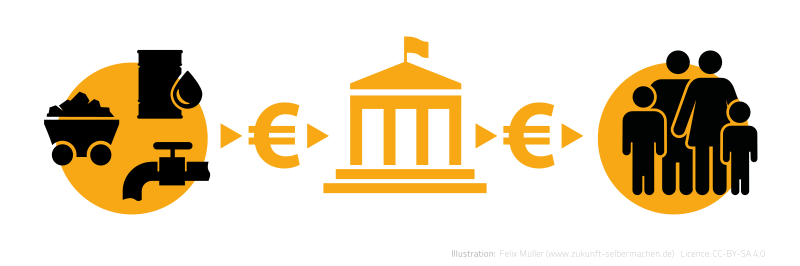 ملف:Fee and Dividend EURO.svg