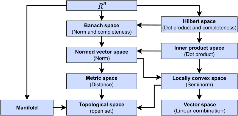 ملف:Mathematical implication diagram-alt-large-print.svg