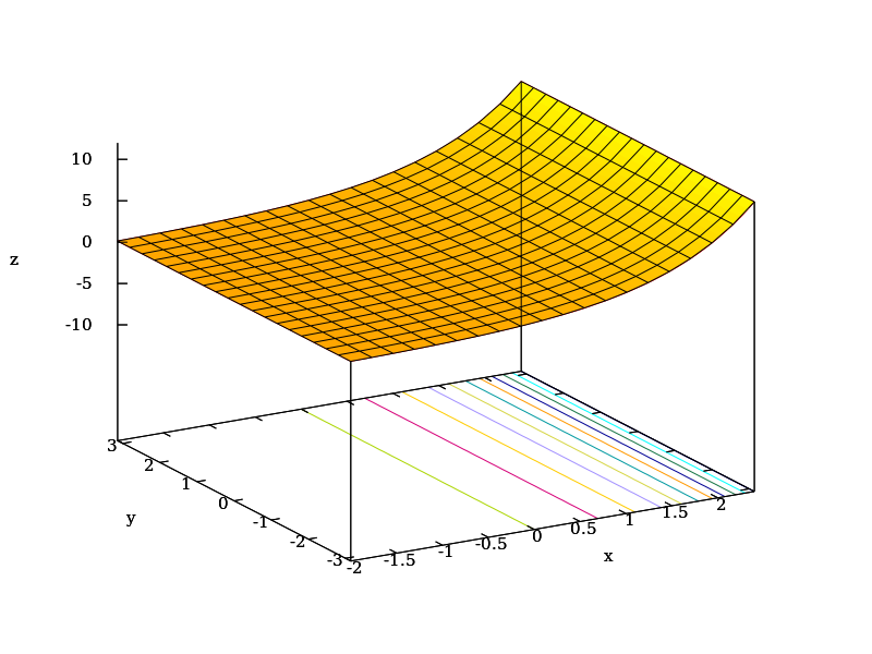 ملف:ExponentialAbs SVG.svg - المعرفة