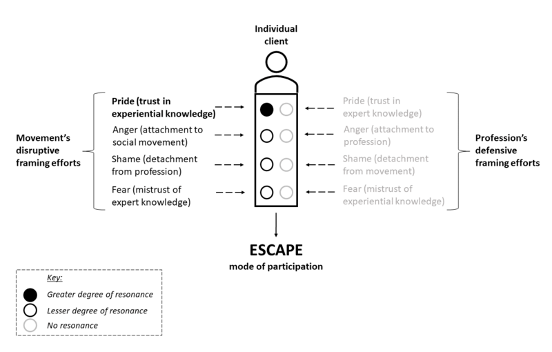 ملف:Figure 2 Escape.png