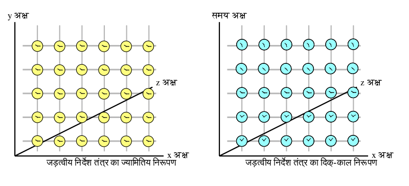 ملف:Inertial hi.svg