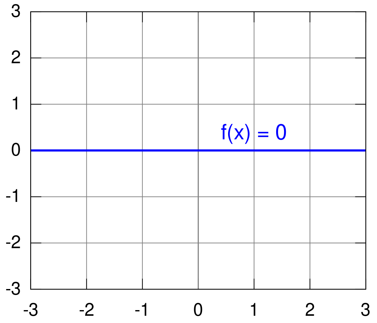 ملف:Zero function qtl1.svg - المعرفة