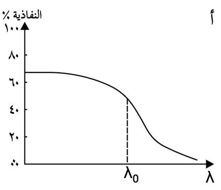 أشعة تحت حمراء - المعرفة