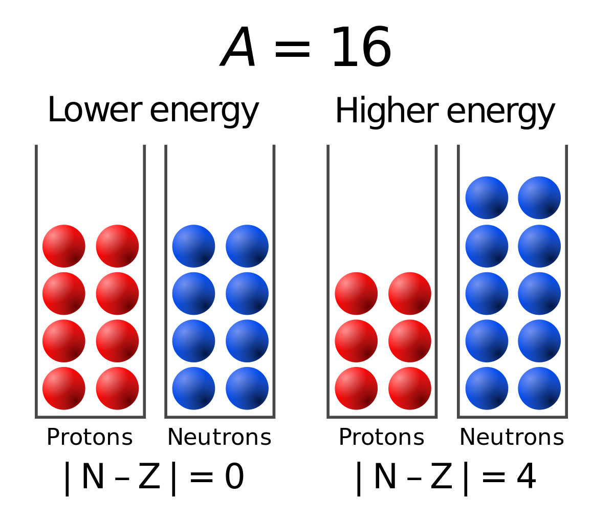 ملف:Semf asymmetric term.svg - المعرفة