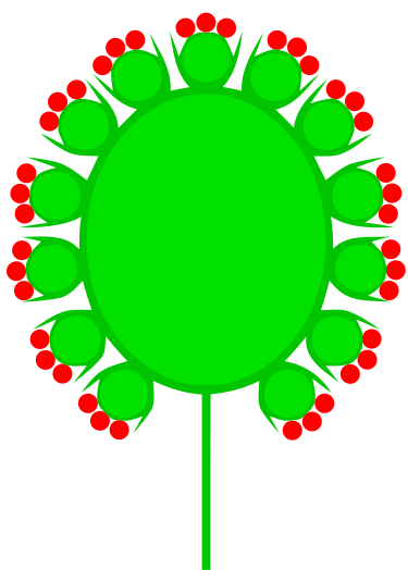ملف:Doppelkoepfchen (inflorescence).svg