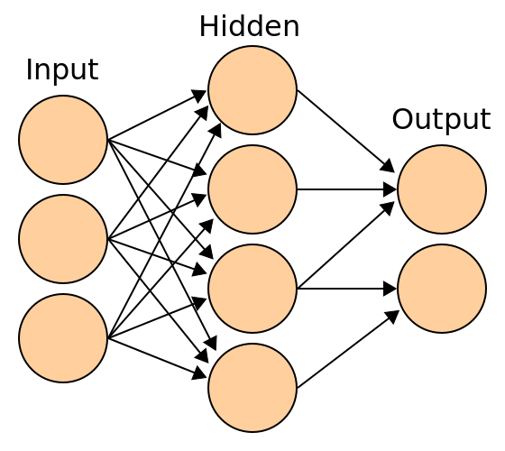 ملف:Artificial neural network.svg