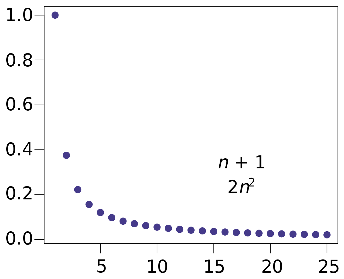 ملف:Converging Sequence example.svg - المعرفة