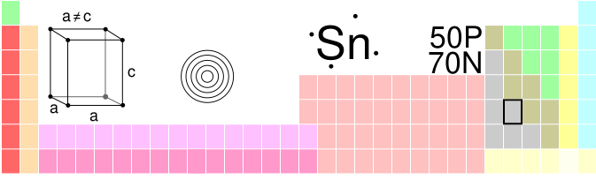 ملف:Sn-TableImage.svg