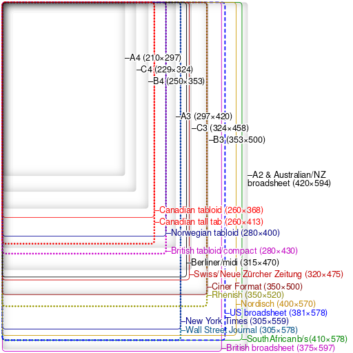 ملف:Comparison newspaper size.svg