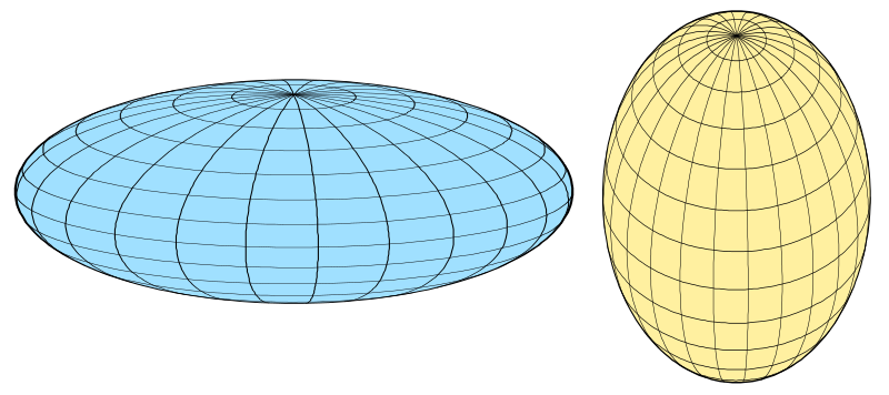 ملف:Spheroids.svg