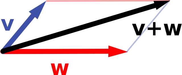 ملف:Vector addition3.svg - المعرفة