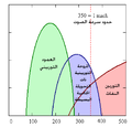 تصغير للنسخة بتاريخ 12:20، 23 أبريل 2009