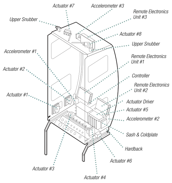 ملف:International Standard Payload Rack.svg