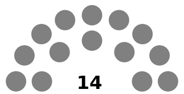 ملف:Micronesia Congress.svg