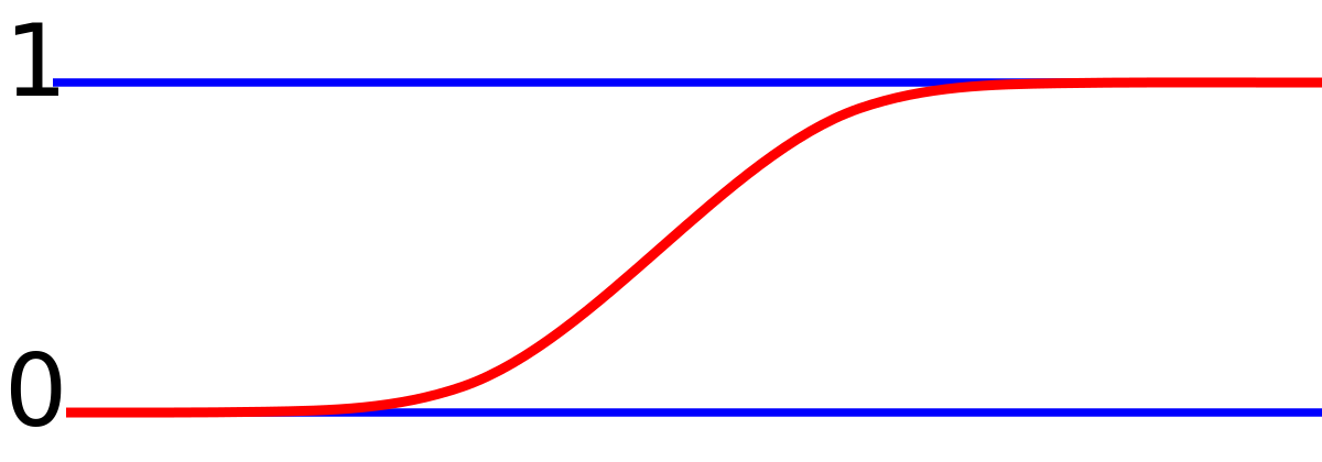 ملف:Normal probability distribution.svg - المعرفة