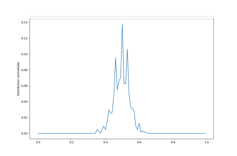 ملف:Simple diffusion of AES.png