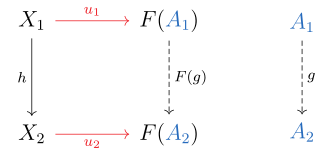 Universal morphisms can behave like a natural transformation between functors under suitable conditions.