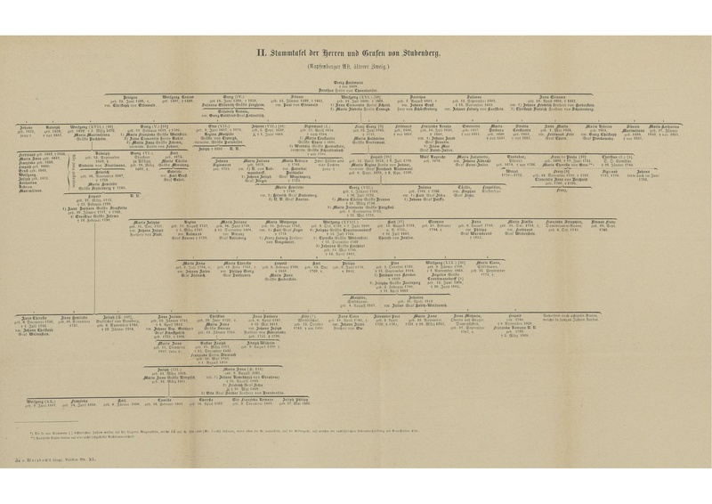 ملف:II Stammtafel Stubenberg.pdf