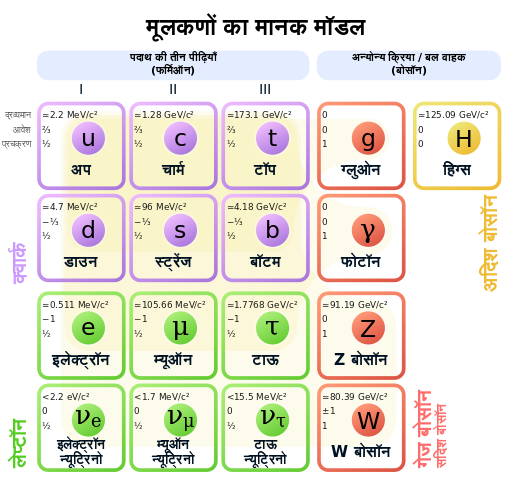 ملف:मानक प्रतिमान.svg