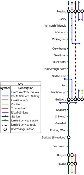 ملف:North Downs Line.jpg