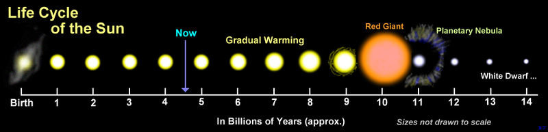 ملف:Sun Life.png