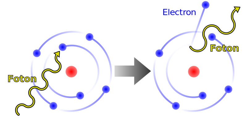 ملف:Compton Effect Schematic-ro.svg