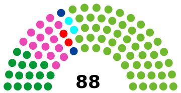 ملف:大阪府議会会派構成図(2019年).svg