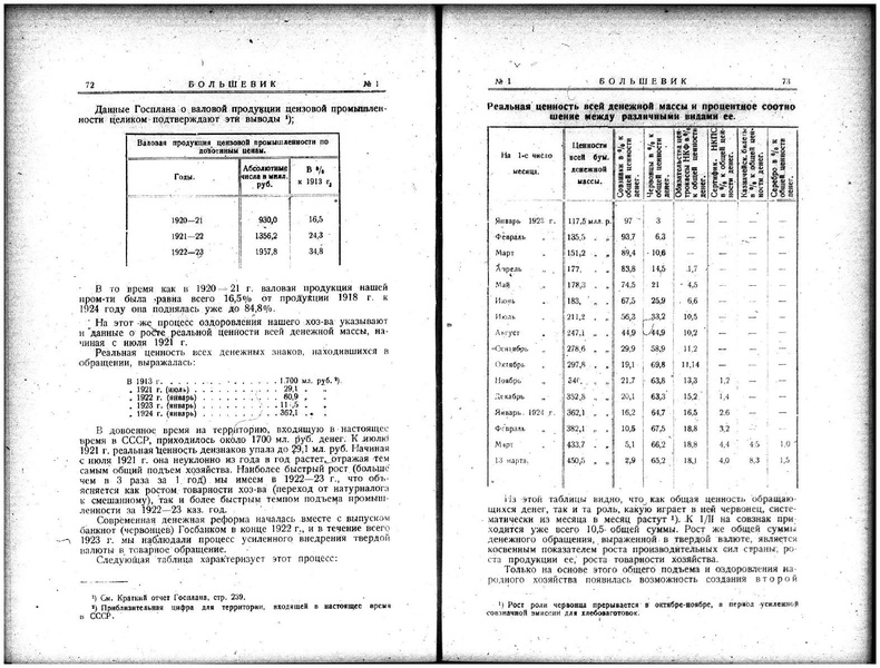 ملف:Bolshevik 1924 - No1.pdf