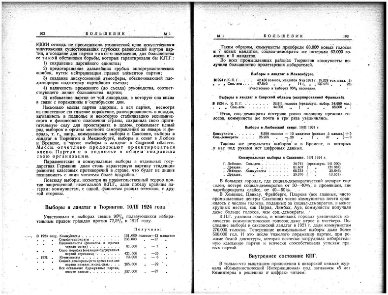 ملف:Bolshevik 1924 - No1.pdf