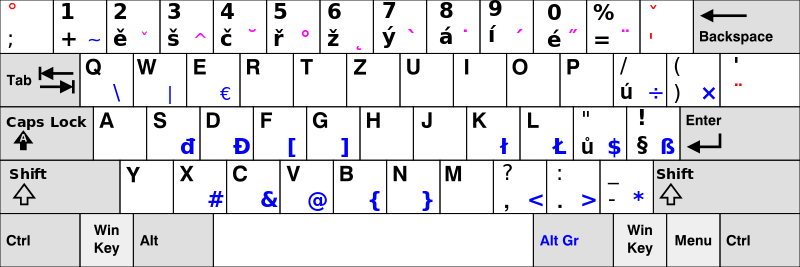 ملف:Keyboard layout Czech.svg