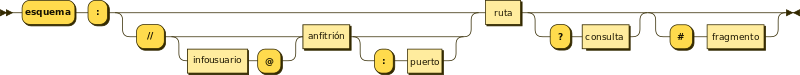 ملف:URI syntax diagram es.svg