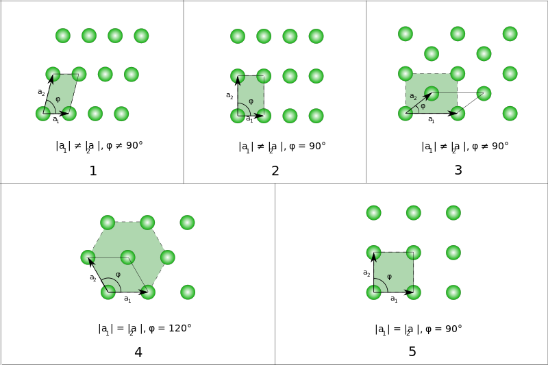 ملف:2d-bravais.svg