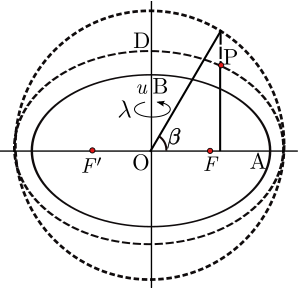 ملف:Ellipsoidal coordinates.svg