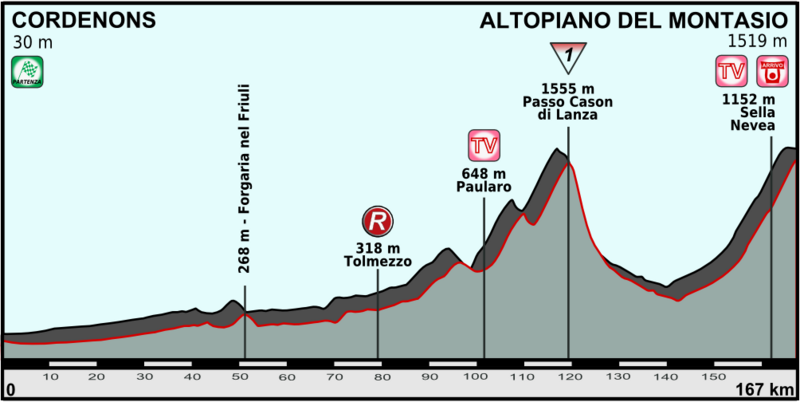 ملف:Giro 2013 profil 10.png