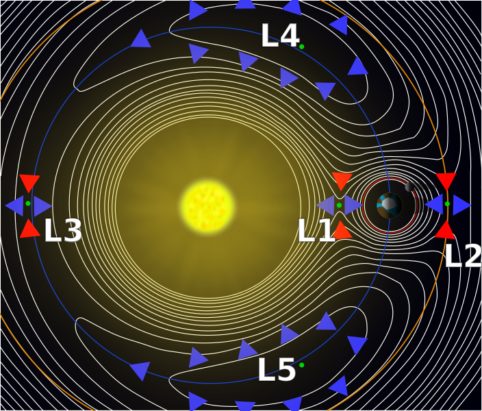 ملف:Lagrange points2.svg